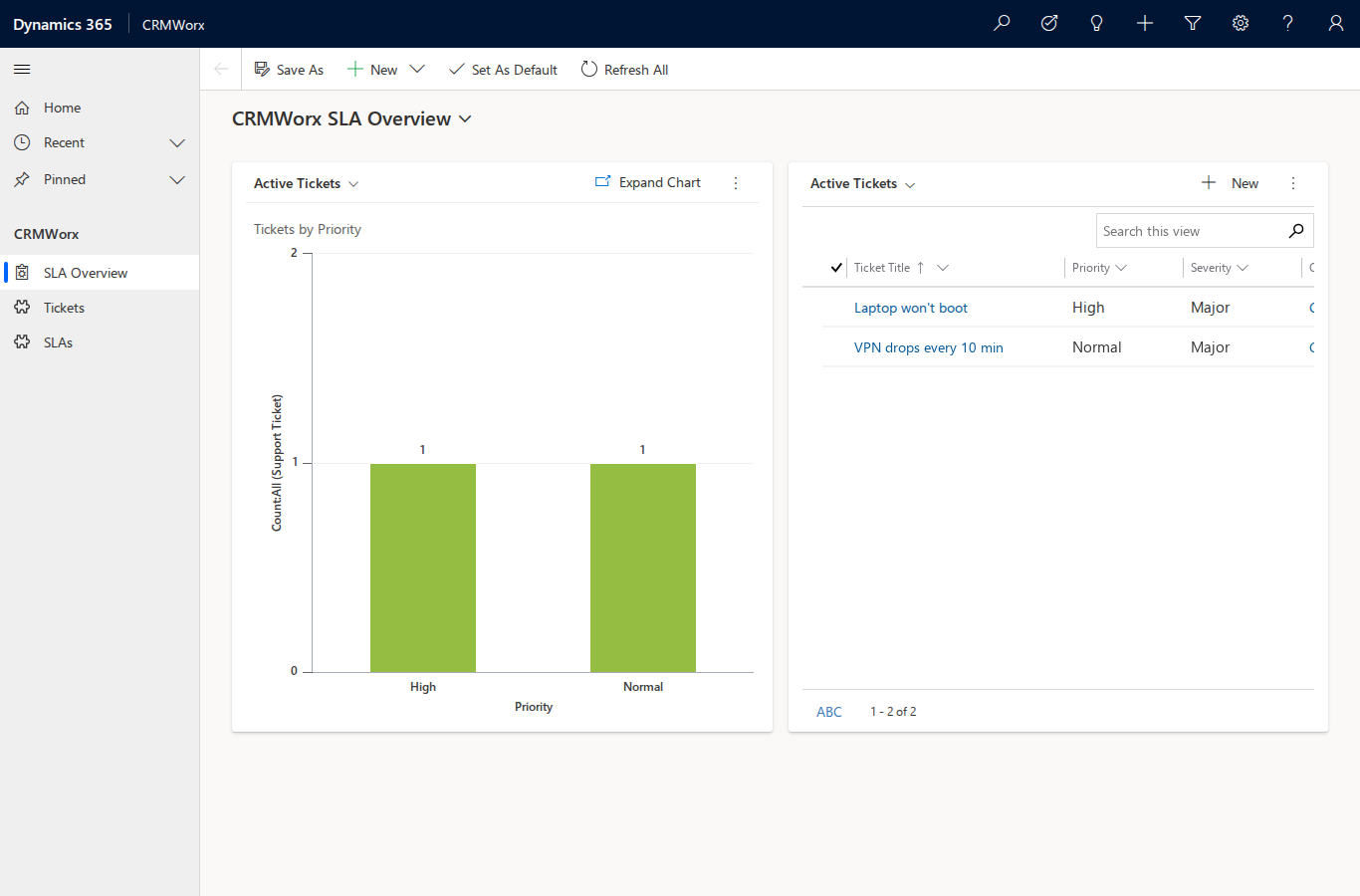 CRMWorx SLA Overview dashboard — the Tickets-by-Priority chart and Active Tickets list, both reading the §6 view